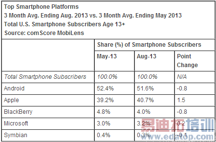 ƻ������ռ����ӭ����һ������ Android��ƣ̬