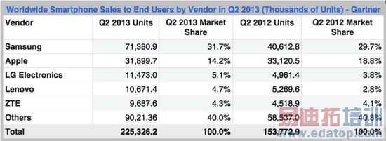 ���ܻ�����ȫ�泬���ܻ� Ψƻ����ռ�ʷ���
