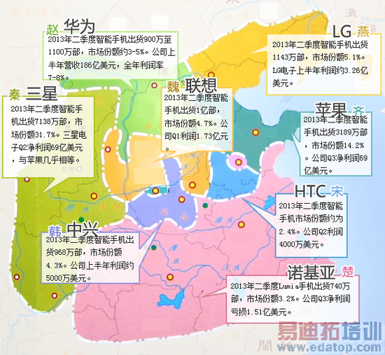 �����ֻ���ҵ���½��������δ��������