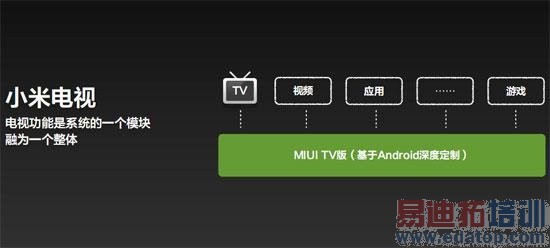 ���Ӵ�ս���죺С���������ֻ� ���紴ά�Ʋ���