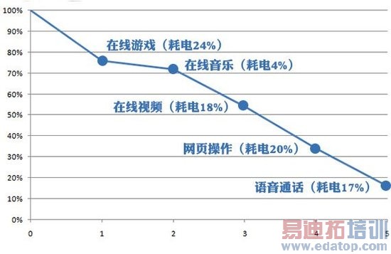 С��3���⣺Ӳ�����ܳ�ɫ����������