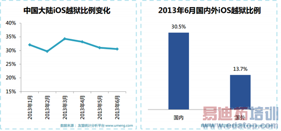 �ϰ����ƶ����������棺�������ܻ�Ʒ������