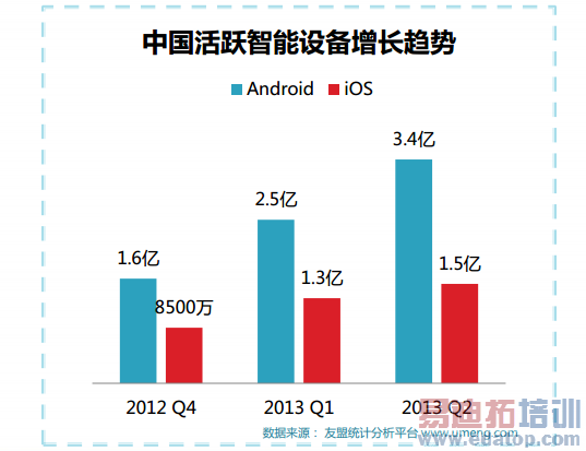 �ϰ����ƶ����������棺�������ܻ�Ʒ������