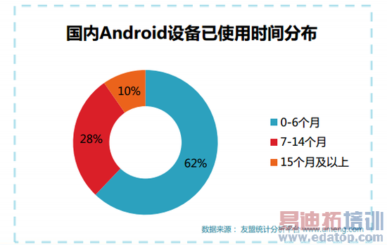 �ϰ����ƶ����������棺�������ܻ�Ʒ������