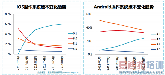 �ϰ����ƶ����������棺�������ܻ�Ʒ������