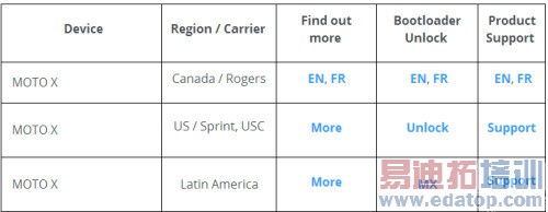 ˢ������������ MOTO X���ֽ���BootLoader