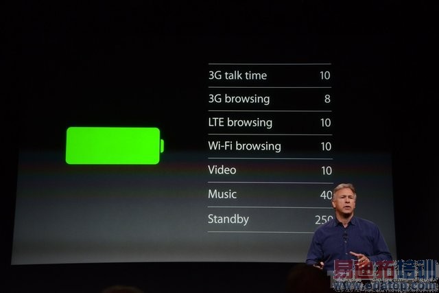 ƻ��iPhone 5S��ʮ����ȱ��