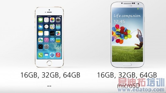 Internal storage options are identical, but the GS4
