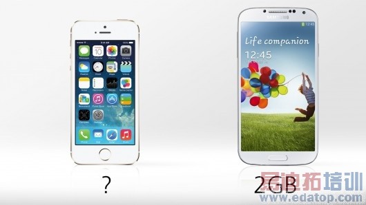 The GS4 sports 2 GB of RAM, but we