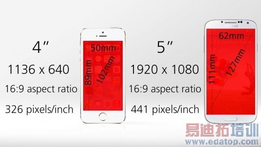 The GS4 has a much bigger and sharper screen, but that doesn