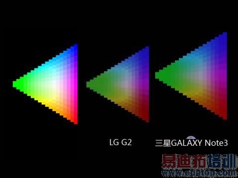 韩系旗舰大对决三星Note3/LGG2对比评测(2)