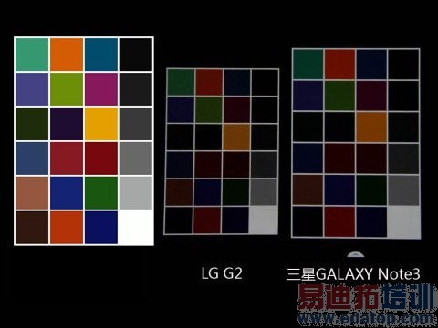 韩系旗舰大对决三星Note3/LGG2对比评测(2)
