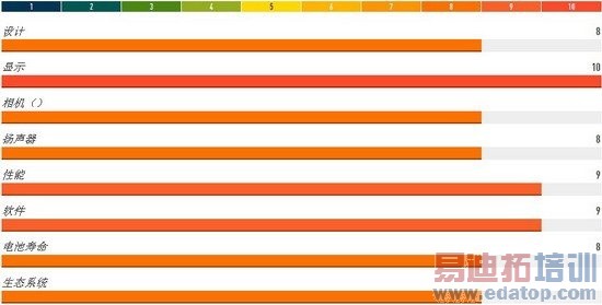 �ȸ���Nexus 7���⣺������Ļ��ʾЧ����ɫ