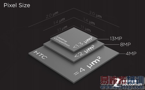 �����ɱ��ںϳ�����HTCButterflyS����(2)