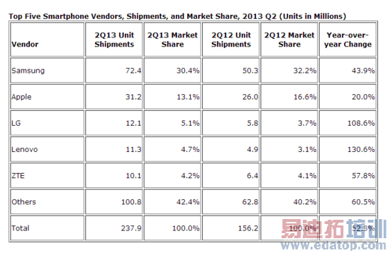 ��������LG�߸��ͽ� ƻ�������г��ݶ�����»�