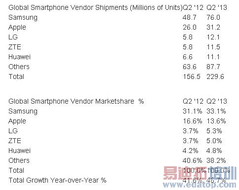 ȫ�������ֻ�ƻ���ݶ��µ���� �����й�����һ