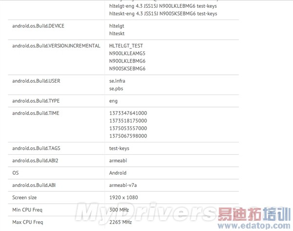 ����Galaxy Note 3��������ȷ�������о�ϲ