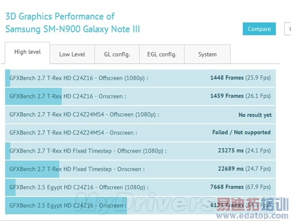 ����Galaxy Note 3��������ȷ�������о�ϲ