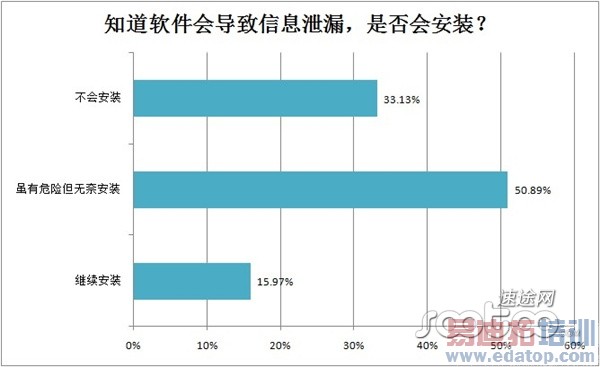 ��;�о�Ժ��2013���ϰ����ֻ���ȫ��������