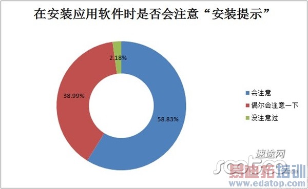 ��;�о�Ժ��2013���ϰ����ֻ���ȫ��������