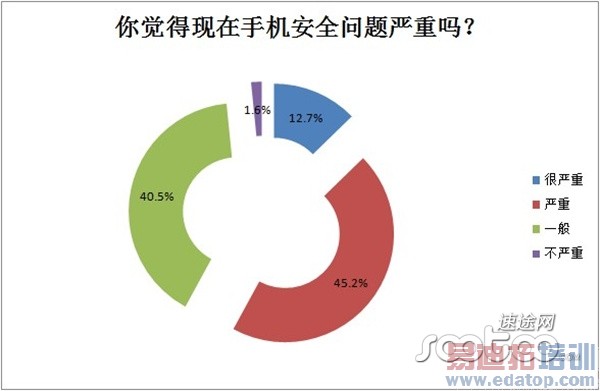 ��;�о�Ժ��2013���ϰ����ֻ���ȫ��������