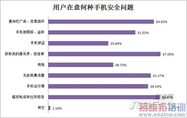 ��;�о�Ժ��2013���ϰ����ֻ���ȫ��������