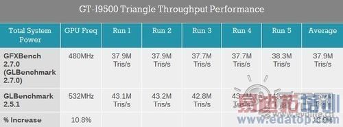 ����Galaxy S4���ð����� רΪ�ֳܷ�������Ƶ