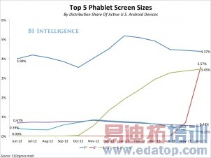 5��5.55Ӣ��ƽ�����������������