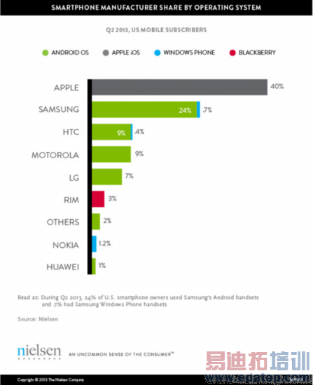 ��Ӫ���ƹ㲻�� ���»��˳����ܻ��г�