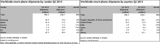 ȫ�����ܻ�Q2������ͬ����50% ƻ���й��ݶ��»�