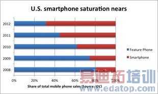 �����ֻ����̵���������ѳ���ʷ