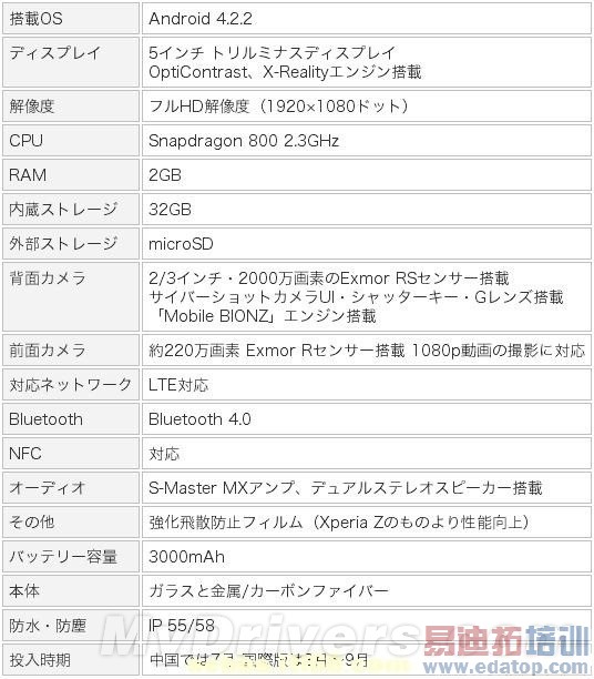 ǿ�������ᶥ���콢One Sony������ȫ�ع�