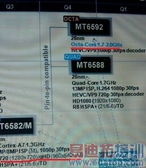 2GHz�˺����� ������3�����ĺ�CPU���ع�