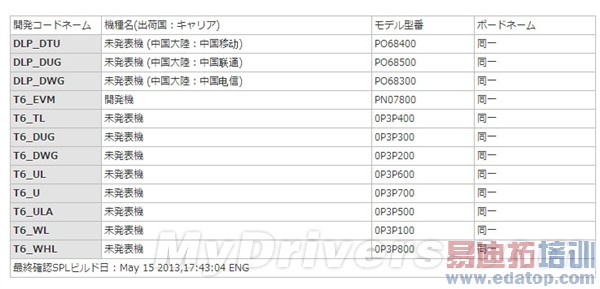 5.9��HTC������й���٣��������������
