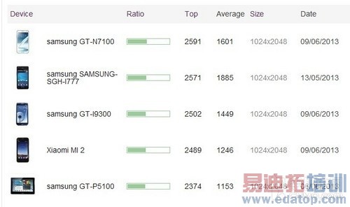 2GHzӢ�ض�˫�˴����� ����GEEK���� 