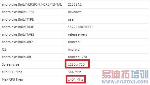 7����Ѯ���� HTC One mini�����ܷ���վ