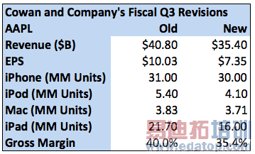 ����ʦ�ͻ��������ؿ�˥ƻ��������������