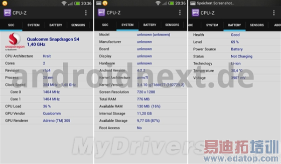 配置缩水 售价3200元的HTC One mini再曝