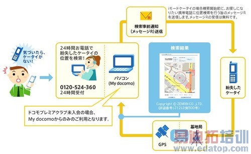 �ձ��ֻ���Щ��:�ֻ���������