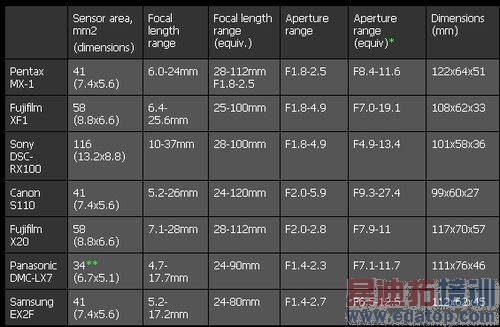 ��Ƭ����Ĵ�����ȥ����ϸ˵Lumia 1020������ͷ