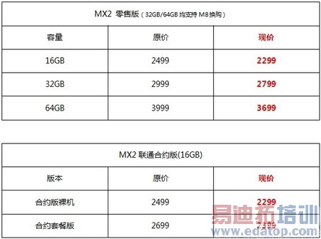 随着小米、OPPO等手机生产商宣布参加6月18日的电商促销价格战在网络中获得眼球,魅族此次下调售价的消息无疑也是一次重磅炸弹,而且这次的全线调价是即日生效,并非618一天。