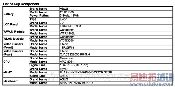 �ۼ���Ȼ�ܸ��� �ڶ���Nexus 7����ʱ���ع�