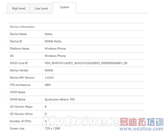 �׿�WP8�ĺ��ֻ�Ҫ���ˣ�