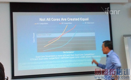 ͼΪ���ִ�������ÿ�����ܱȣ���ɫΪӢ�ض� Silvermont