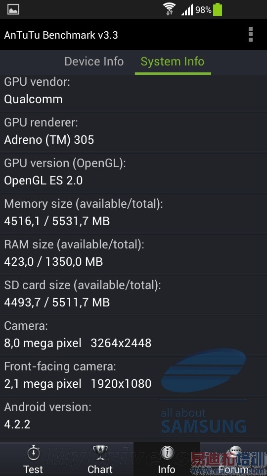 Galaxy S4 mini����ȷ����4.3�綼���������