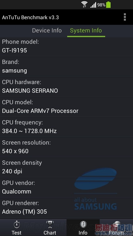 Galaxy S4 mini����ȷ����4.3�綼���������