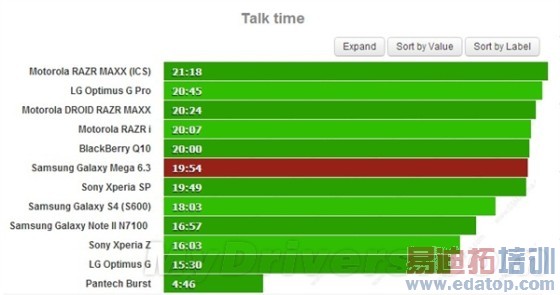 ���������ã�����6.3��Mega�ֻ���������