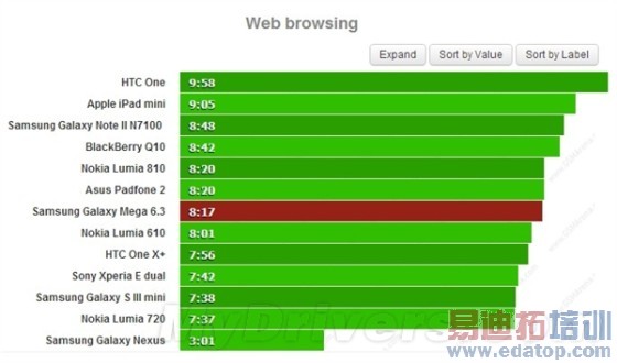 ���������ã�����6.3��Mega�ֻ���������