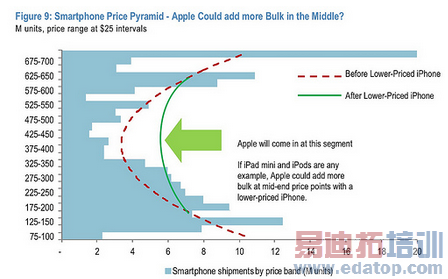 ����iPhone������ά�������ֻ��г�˫ͷ¢��