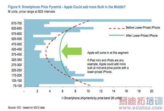 ����J.PĦ���ķ���չ�ֳ���һ���ж��г��Ŀռ䣬����δ����ָ��г��հ׵�ԭ��src=